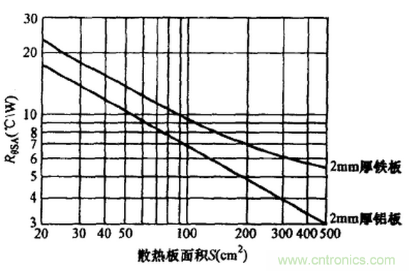 【干貨】非常經典的22個開關電源設計問題！
