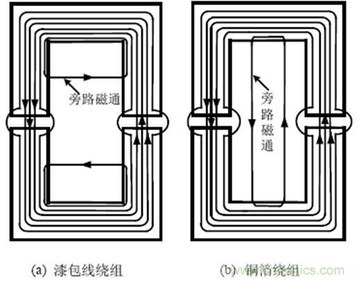 一次弄懂：集膚效應(yīng)、鄰近效應(yīng)、邊緣效應(yīng)、渦流損耗