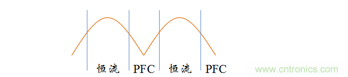 【精辟】就這樣把PF和PFC講透了?。?！