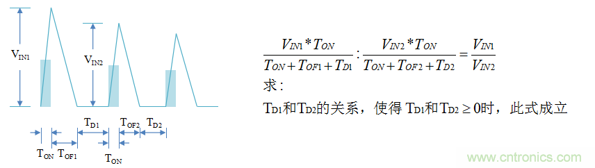 【精辟】就這樣把PF和PFC講透了?。。? width=