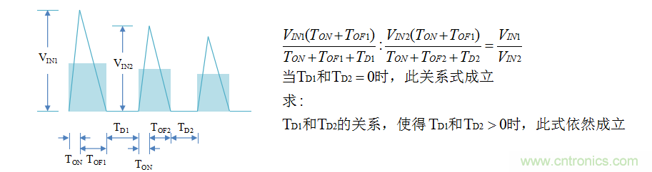 【精辟】就這樣把PF和PFC講透了?。?！