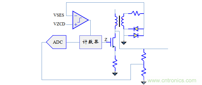 【精辟】就這樣把PF和PFC講透了?。。? width=