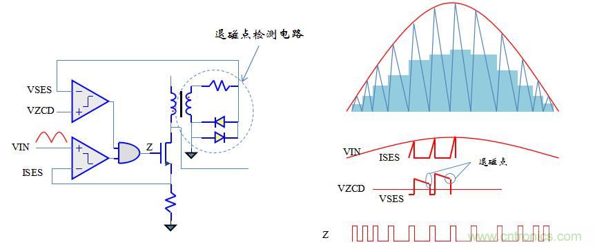 【精辟】就這樣把PF和PFC講透了?。?！