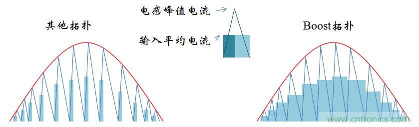 【精辟】就這樣把PF和PFC講透了?。?！