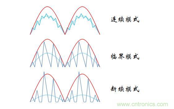 【精辟】就這樣把PF和PFC講透了?。?！