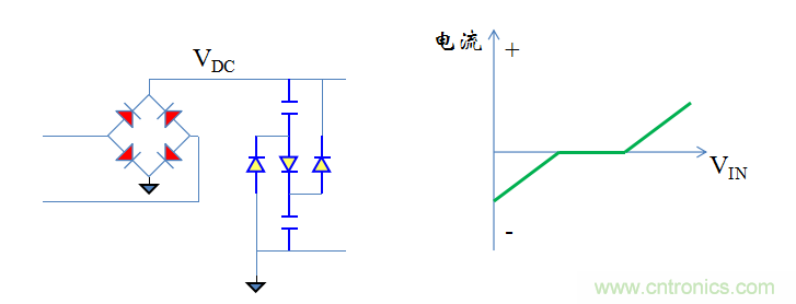 【精辟】就這樣把PF和PFC講透了?。?！