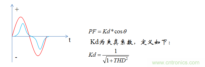 【精辟】就這樣把PF和PFC講透了！??！