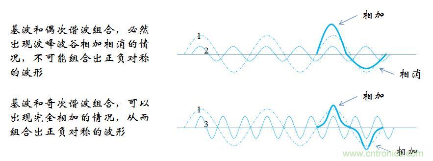 【精辟】就這樣把PF和PFC講透了?。?！