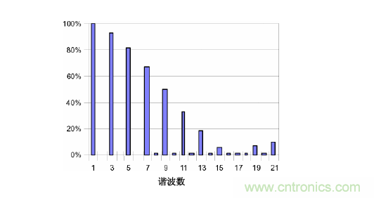 【精辟】就這樣把PF和PFC講透了！?。? width=