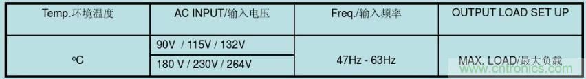 開關電源32個測試項:測試所需工具、測試方法、波形
