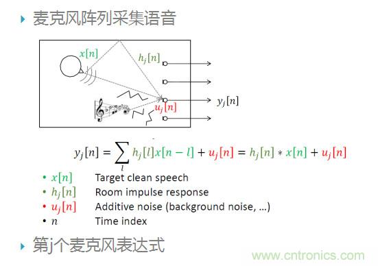 智能語音前端處理中有哪些關(guān)鍵問題需要解決？