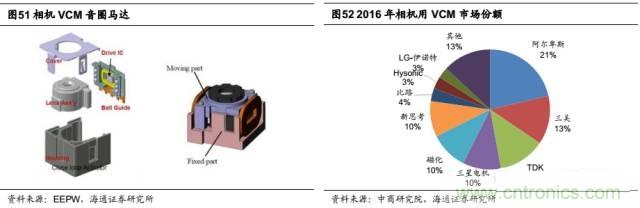拆解蘋果/三星/小米/一加,從馬達技術看觸覺反饋的差距