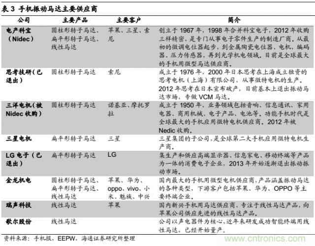 拆解蘋果/三星/小米/一加,從馬達技術看觸覺反饋的差距