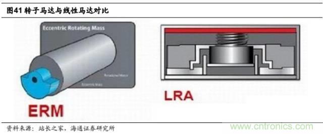 拆解蘋果/三星/小米/一加,從馬達技術看觸覺反饋的差距