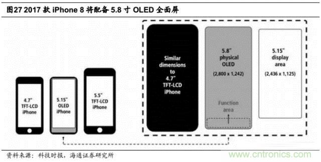 拆解蘋果/三星/小米/一加,從馬達技術看觸覺反饋的差距
