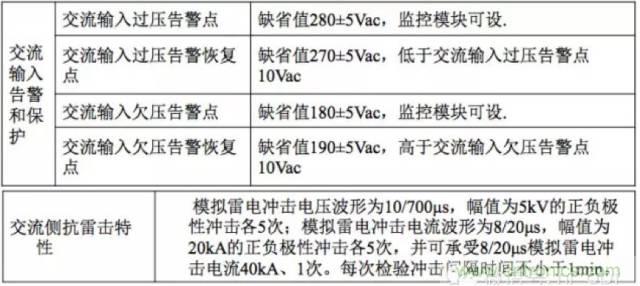 一次下電和二次下電到底有什么區(qū)別？ 如何操作？
