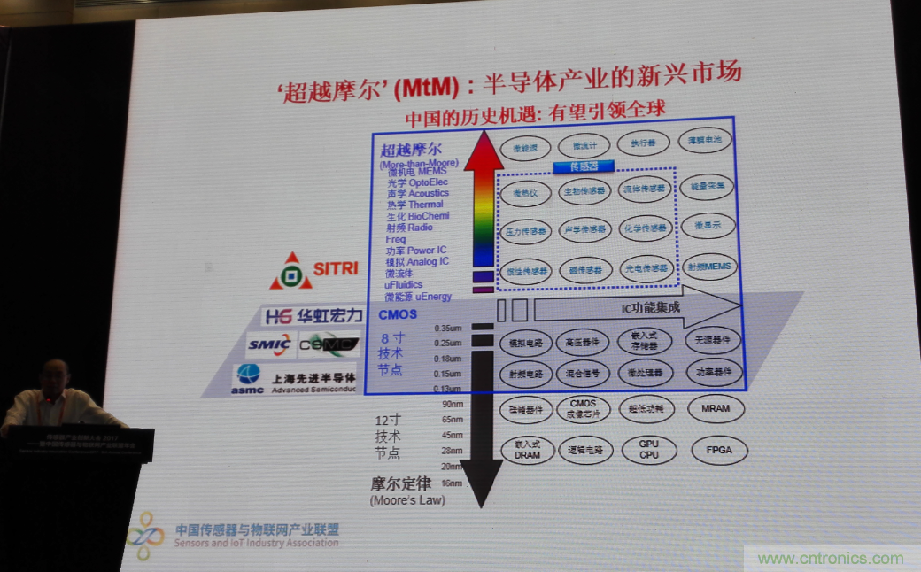 感知時(shí)代傳感器能否玩出中國(guó)特色，實(shí)現(xiàn)彎道超車？