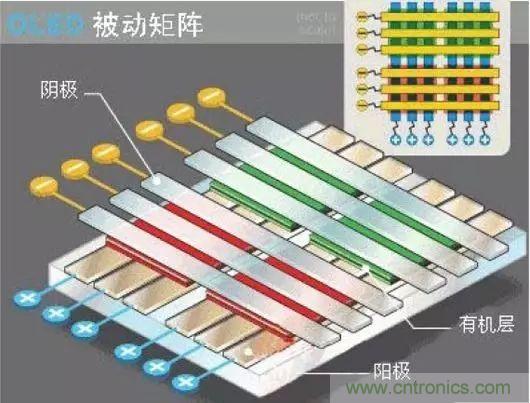 視覺的進化:淺析顯示技術(shù)的種類和發(fā)展