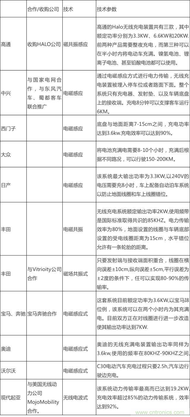 無線充電的普及距離我們還有多遠？