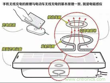 無線充電的普及距離我們還有多遠？