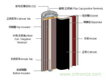 鋰電池對(duì)比鉛酸電池，那種電池更適合電動(dòng)車？