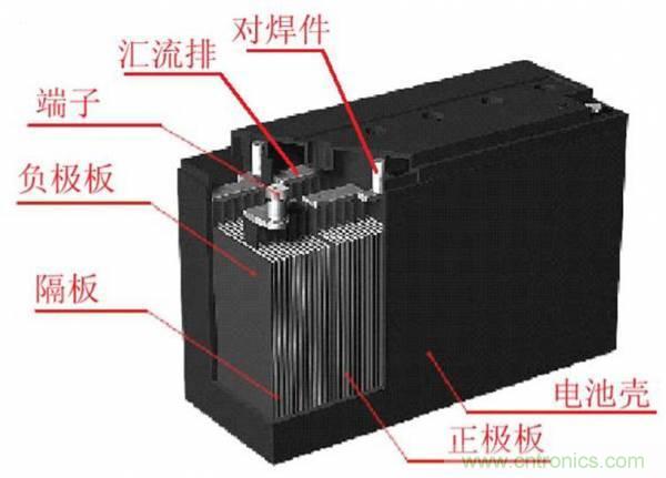 鋰電池對(duì)比鉛酸電池，那種電池更適合電動(dòng)車？