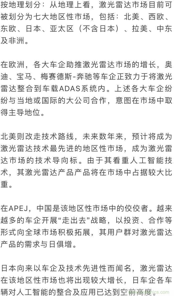 LiDAR技術的過去、現在和未來