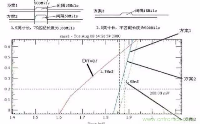 PCB三種特殊走線技巧,你都get到了嗎?