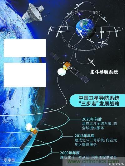 解碼北斗三號，它都采用了哪些新技術？
