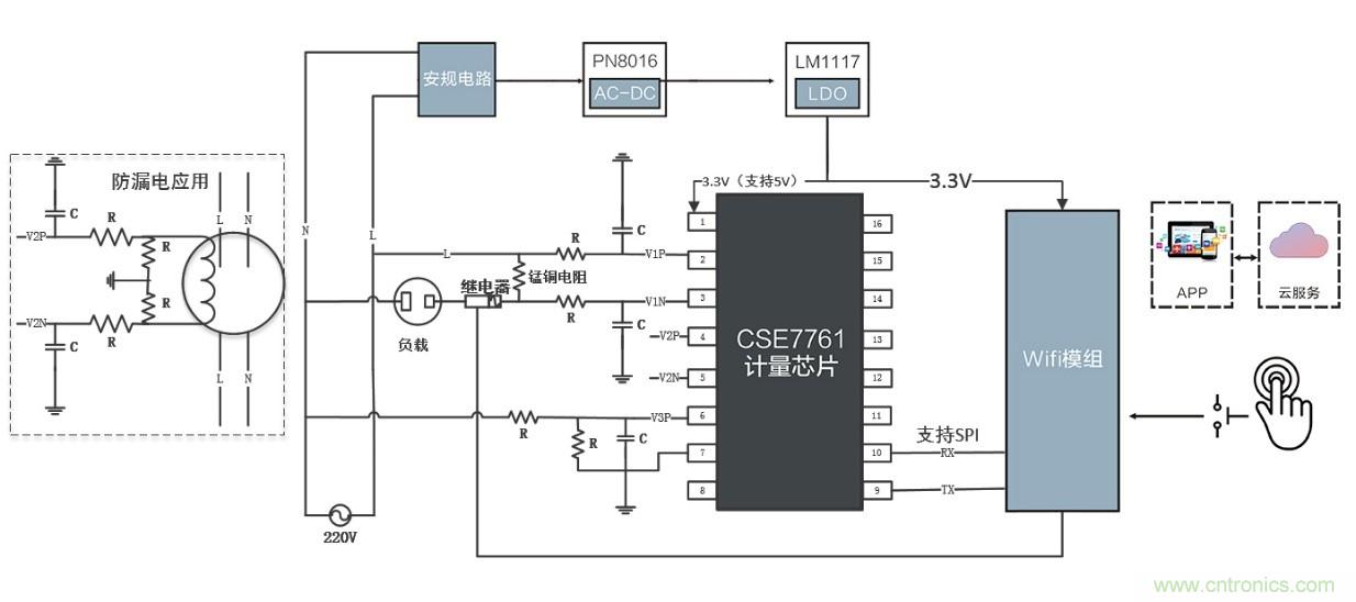 智能電器漏電保護(hù),這樣設(shè)計(jì)更靠譜