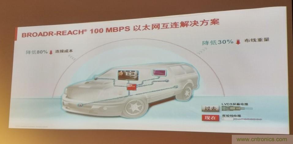 汽車以太網有望替代CAN，成為車內唯一總線