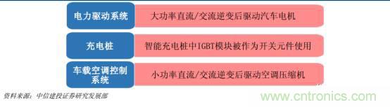 功率半導(dǎo)體，大漲價(jià)下的國(guó)產(chǎn)替代之路
