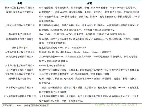 功率半導(dǎo)體，大漲價(jià)下的國(guó)產(chǎn)替代之路
