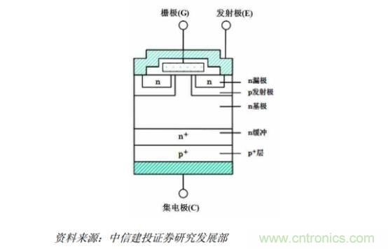 功率半導(dǎo)體，大漲價(jià)下的國(guó)產(chǎn)替代之路