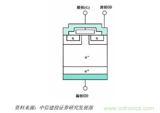 功率半導(dǎo)體，大漲價(jià)下的國(guó)產(chǎn)替代之路