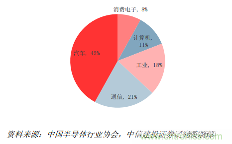 功率半導(dǎo)體，大漲價(jià)下的國(guó)產(chǎn)替代之路