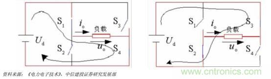 功率半導(dǎo)體，大漲價(jià)下的國(guó)產(chǎn)替代之路