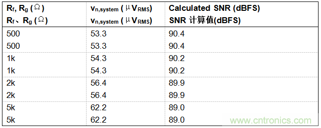 工程師博客丨全能ADC，你應(yīng)該這樣用（連載 上）