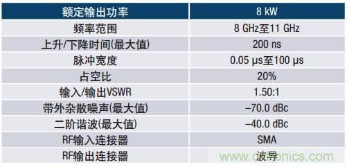 如何在毫米波系統中“大顯身手”?與ADI一起“GaN"吧