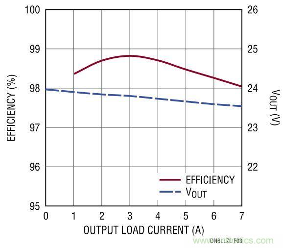 效率高達99%，這個170W的倍壓器是如何做到滴？