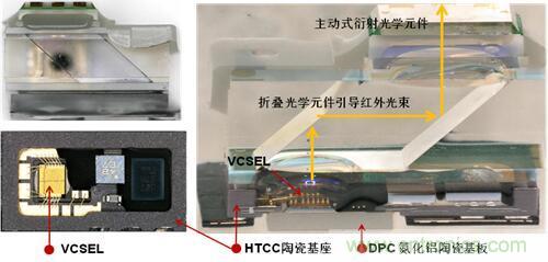 解剖iPhone X 3D感測元件，DPC陶瓷基板前途無限
