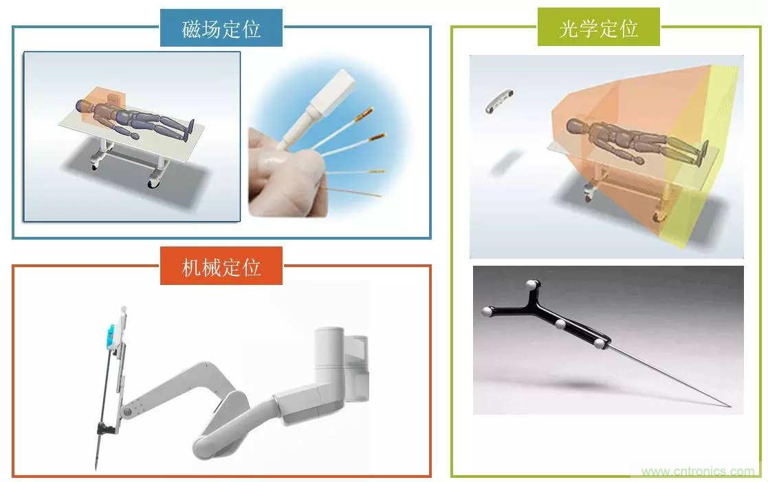 深度報告|手術機器人的臨床、市場及技術發展調研