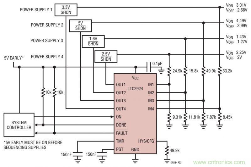 如何防止系統受損？從電源排序入手