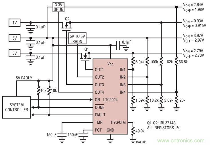 如何防止系統受損？從電源排序入手