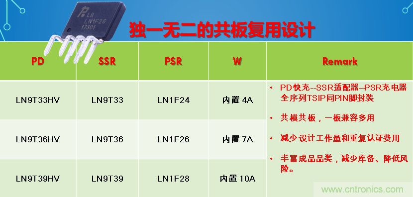 極簡電源設計，適應各種快充和適配器設備
