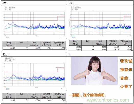 極簡電源設計，適應各種快充和適配器設備