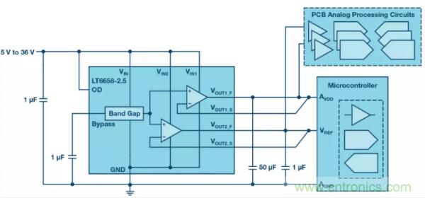 可驅動電流的高精度基準電壓源，它是這樣的……