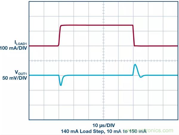 可驅動電流的高精度基準電壓源，它是這樣的……