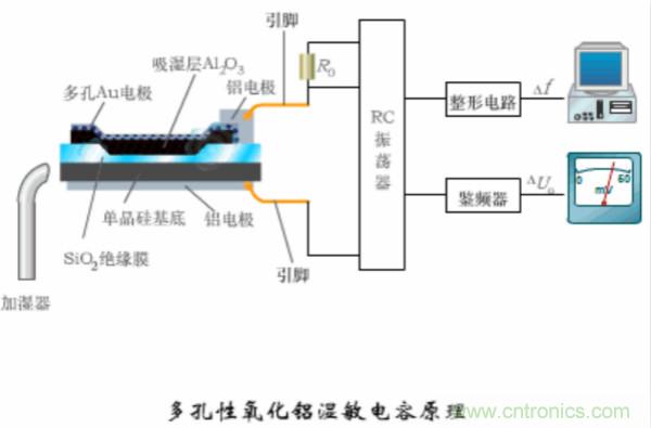 漲知識(shí),電容也可以制造這么多傳感器!