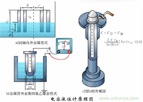 漲知識(shí),電容也可以制造這么多傳感器!